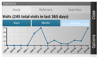 WordPress nokia stats