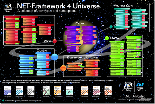 Net Framework 4 poster