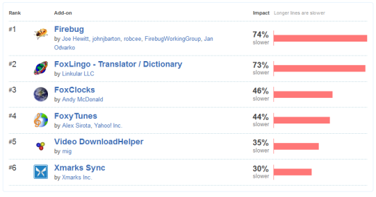 firefox slow add-ons